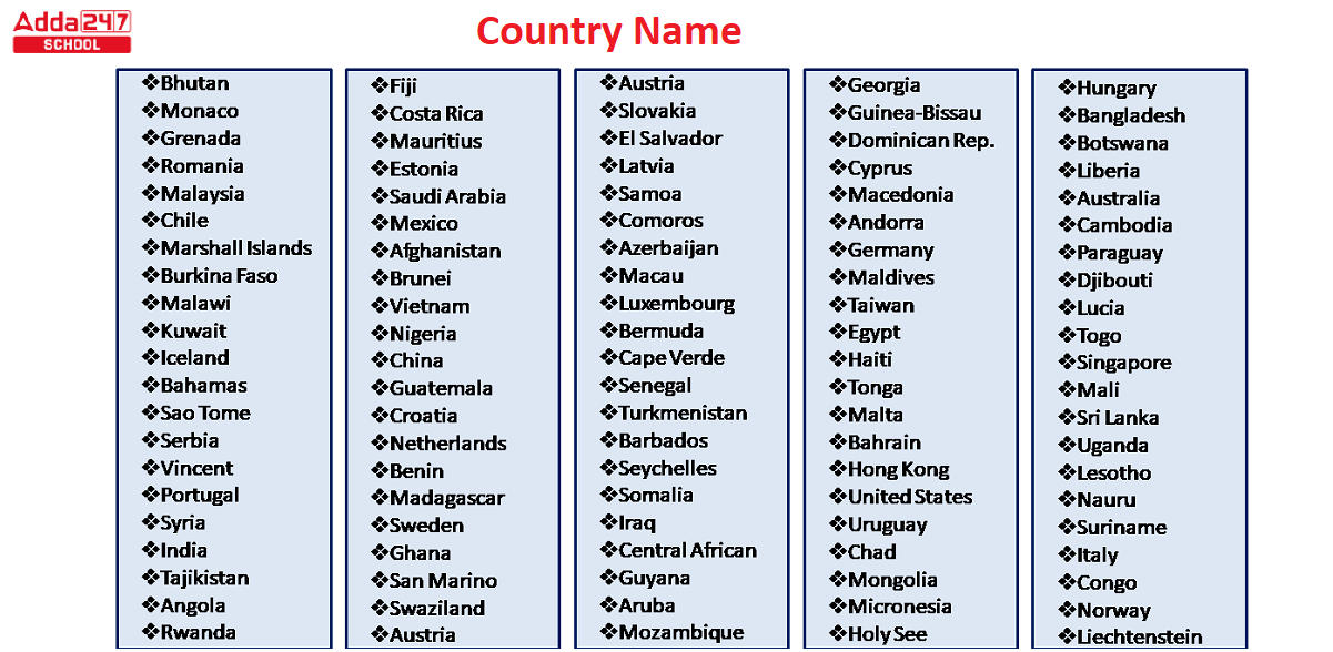 All Country Names List How Many Countries In The World