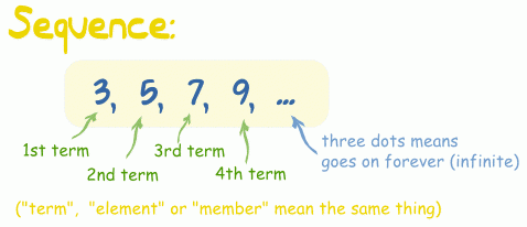 Sequences