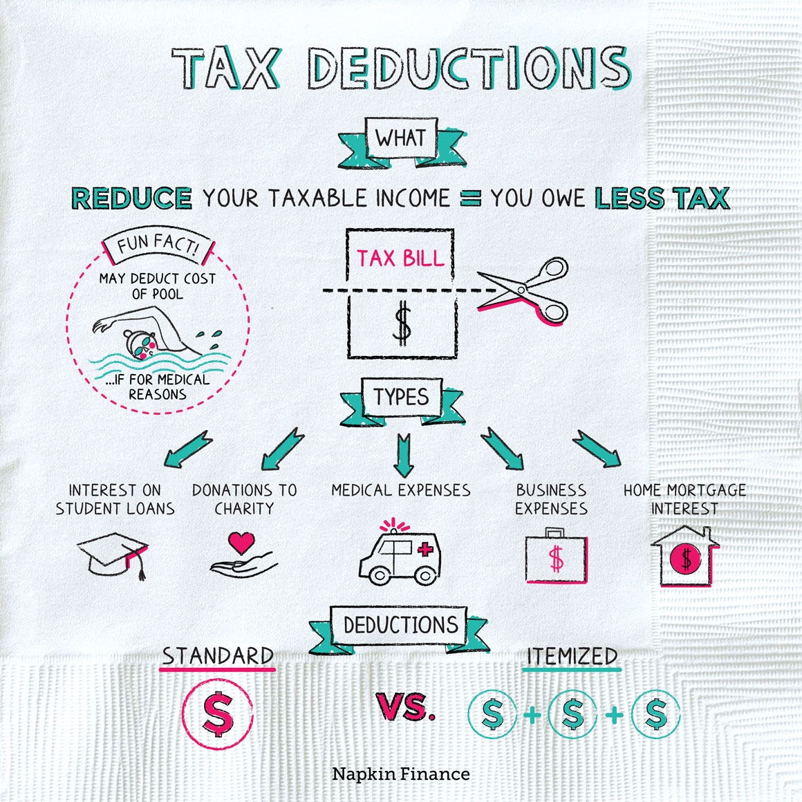 What Is A Tax Deductible Donation Templates Sample Printables