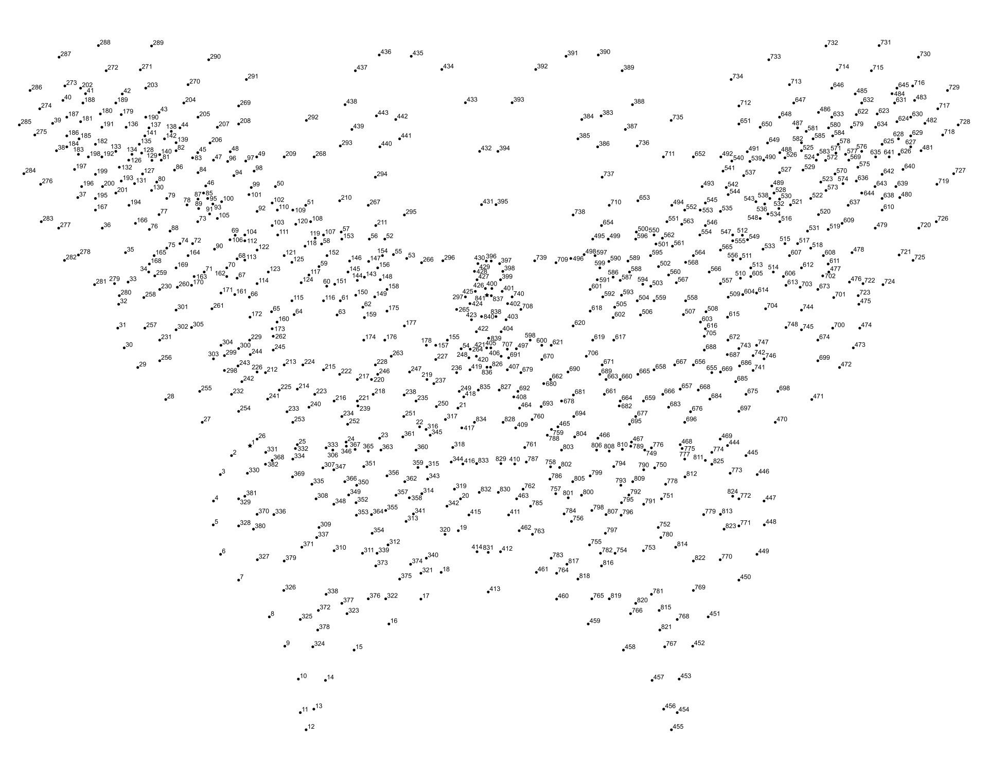 500 Dot To Dot 10 Free PDF Printables Printablee