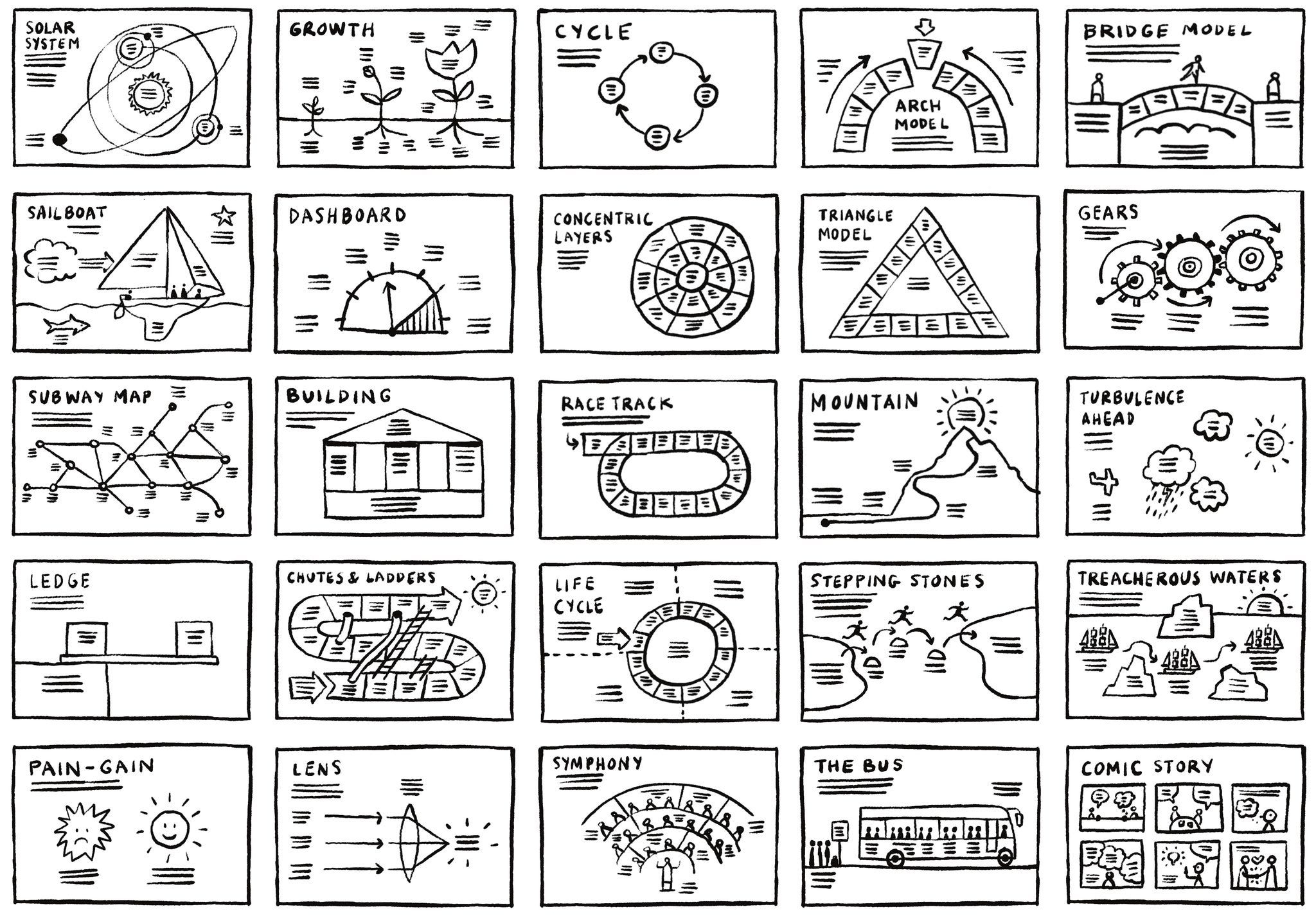 Best Workshop Exercises We Know V By Dave Gray