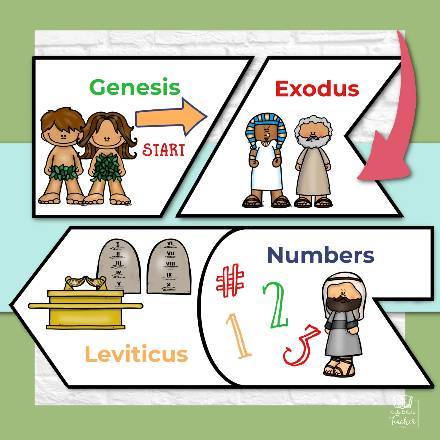 Books Of The Bible Puzzle Old Testament Bible Games For Youth Kids Bible Teacher